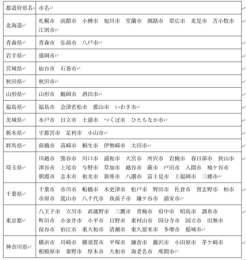 표3-1