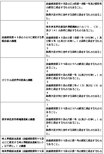 표3-5