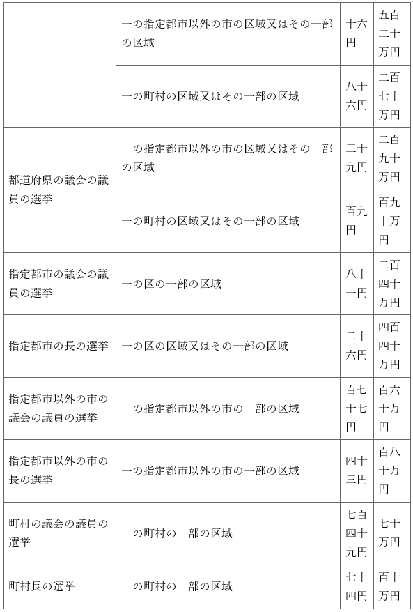 표15-3