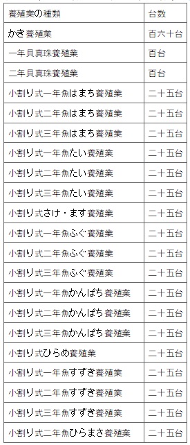 표5-1