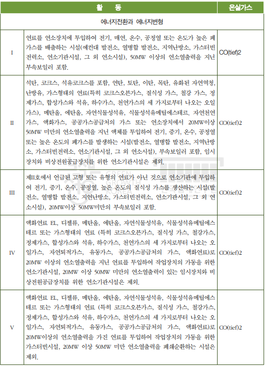 표 2-1