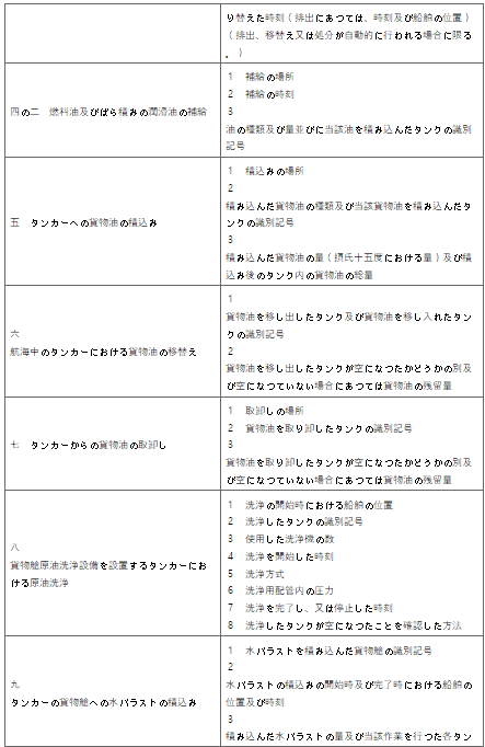 표2-3