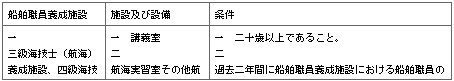표16