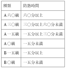 표1