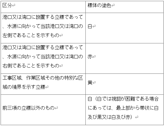 표3