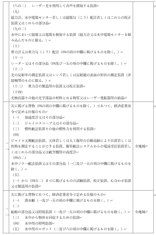 표1-13