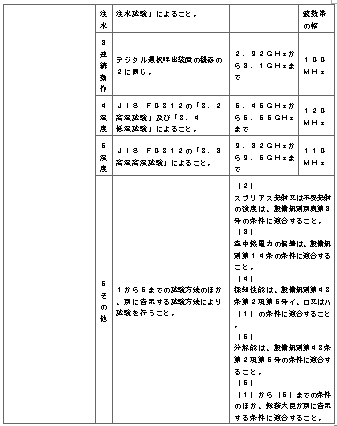 표4-19
