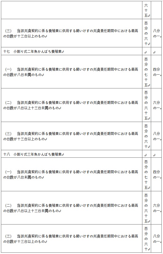 표10-8