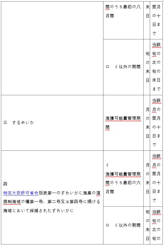 표 1-2