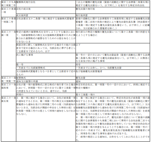 표17-1