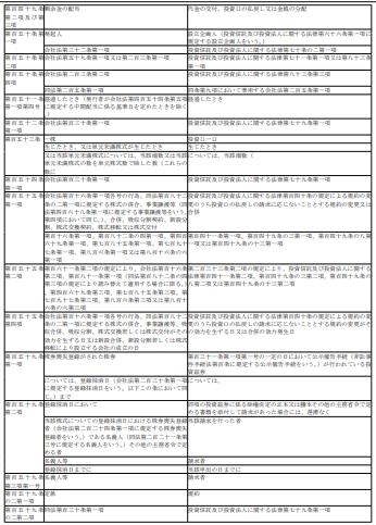 표13-2