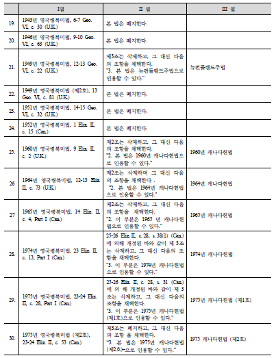 표1-3