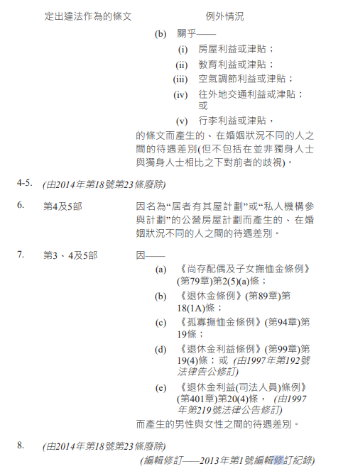 표2-2