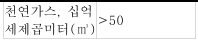 표2-2 (번역문)