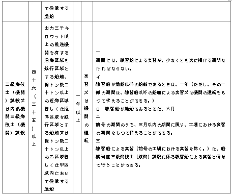 표46-3