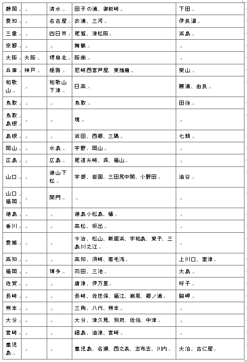 표2-2