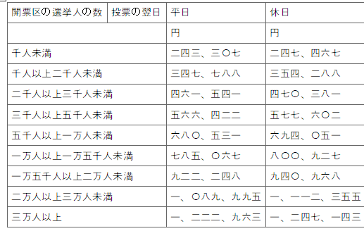 표10