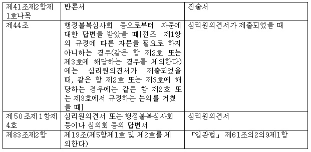 표1-2(번역문)