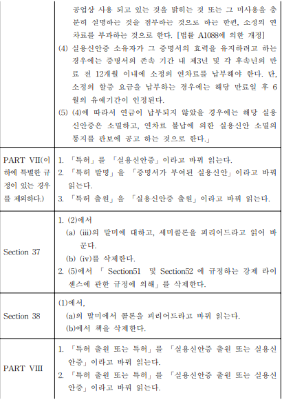 표1-4