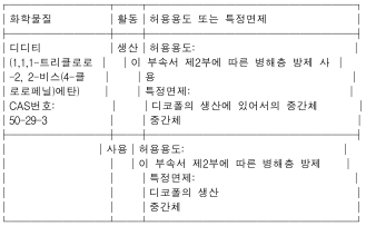 표3