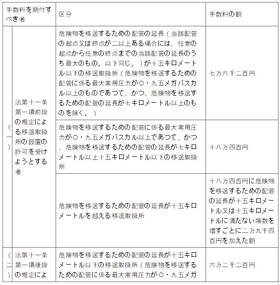 표10-1