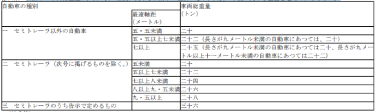 표1