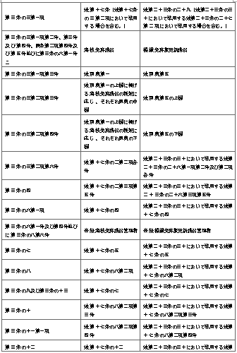 표14-1