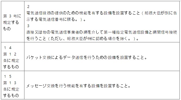 표14-4