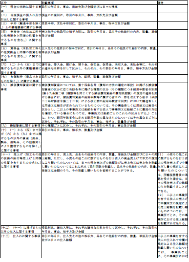 표67-1