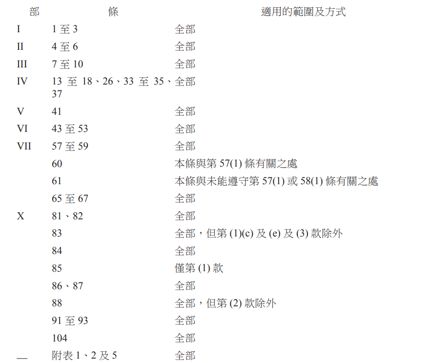 표1