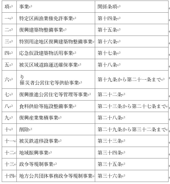 표2