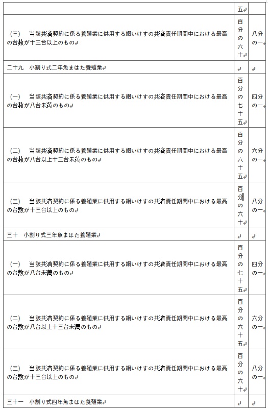 표10-13