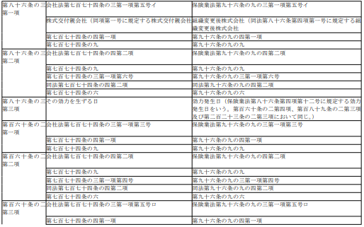 표30-1