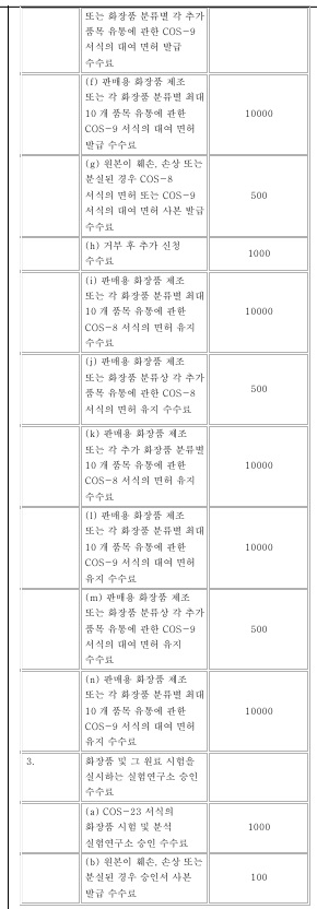 표2-2(번역문)