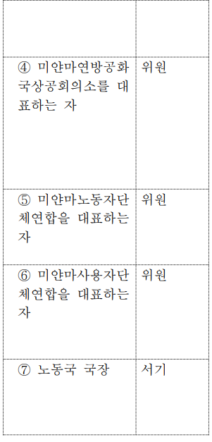 표2-2 (번역문)