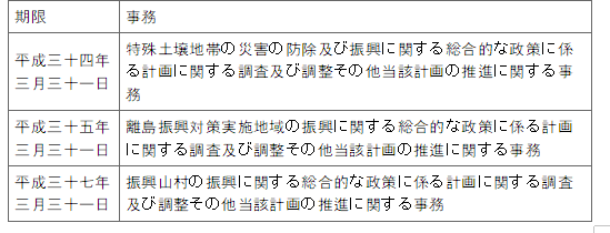 표4-1