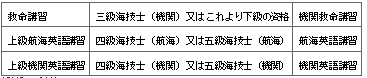 표2