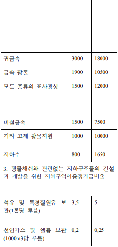 표1-3 (번역문)