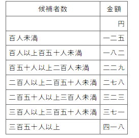 표25