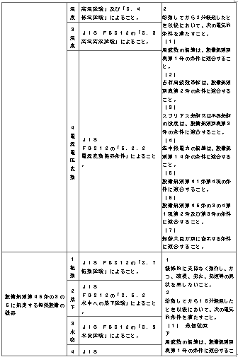 표4-12