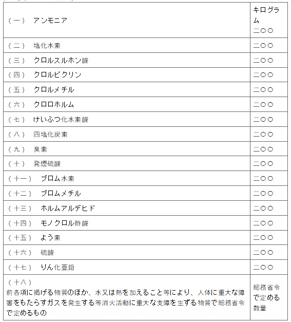 표15