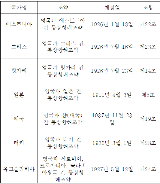 표1
