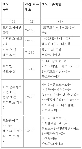 표6(번역문)