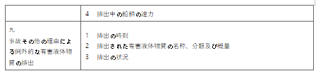 표5-3