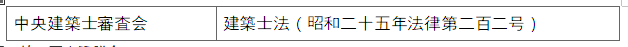 표1-2