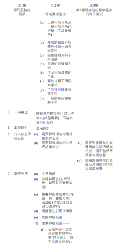 표2-3