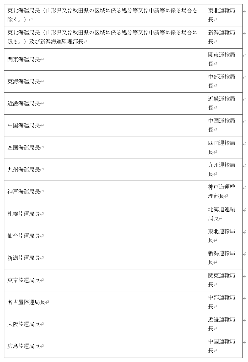 표1-2