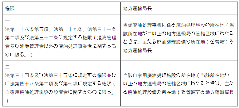 표20