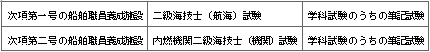 표29