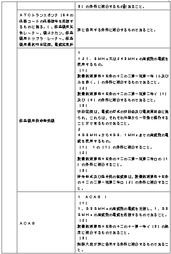 표3-10